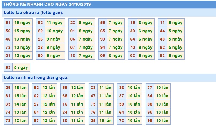 Soi cầu XSMB 24-10-2019 Win2888