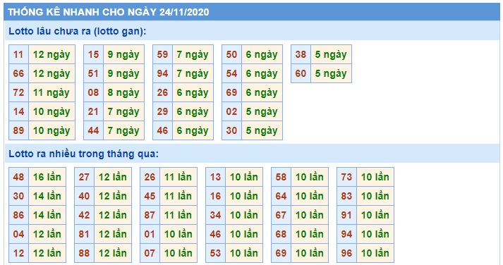 Soi cầu XSMB 24-11-2020 Win2888