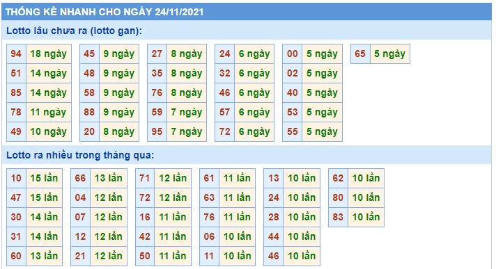 Soi cầu XSMB 24-11-2021 Win2888