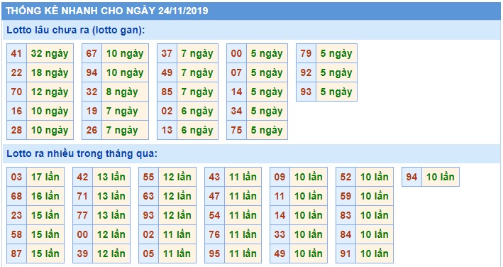 Soi cầu XSMB 24-11-2019 Win2888