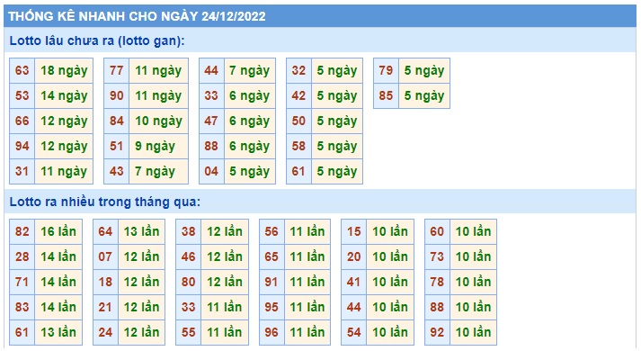 Thống kê mb 24/12/2022