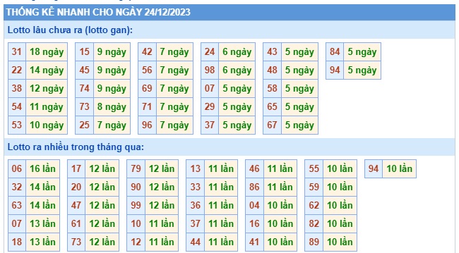 Soi cầu XSMB 24-12-2023 Win2888 Chốt số dàn Đề Miền Bắc chủ nhật