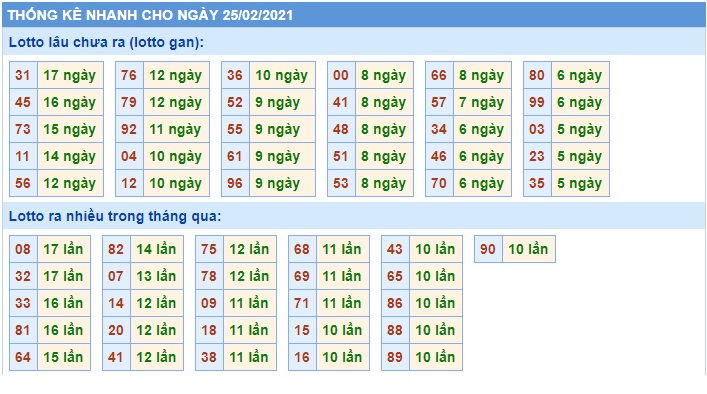 Soi cầu XSMB 25-2-2021 Win2888