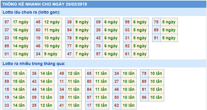 Soi cầu XSMB Win2888 25-2-2019