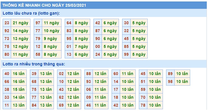 Soi cầu XSMB 25-3-2021 Win2888