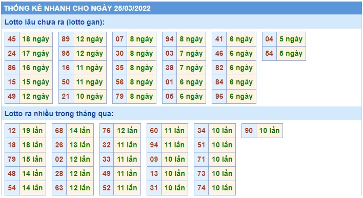 Soi cầu XSMB 25-3-2022 Win2888