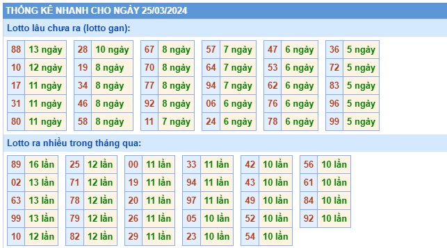 Soi cầu XSMB 25-03-2024 Win2888 Dự đoán Xổ Số Miền Bắc thứ 2
