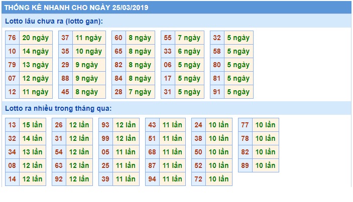 Soi cầu XSMB Win2888 25-3-2019 