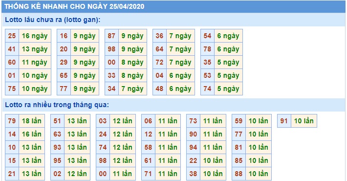 Soi cầu XSMB 25-4-2020 Win2888