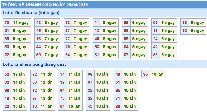 Soi cầu XSMB 25-4-2019 Win2888