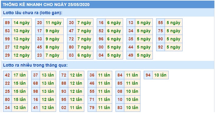 Soi cầu XSMB 25-5-2020 Win2888