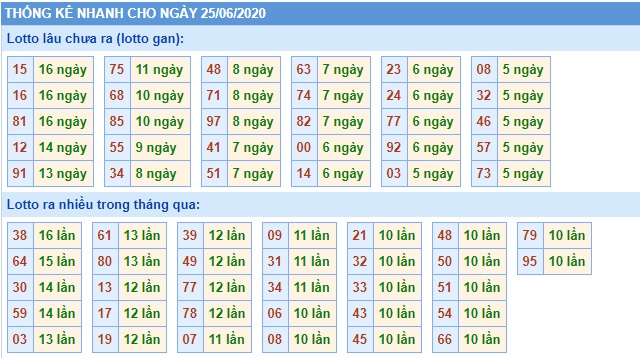 Soi cầu XSMB 25-6-2020 Win2888