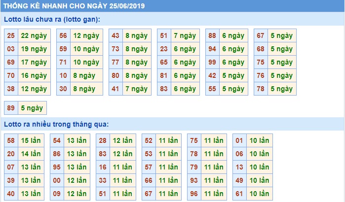 Soi cầu XSMB 25-6-2019 Win2888