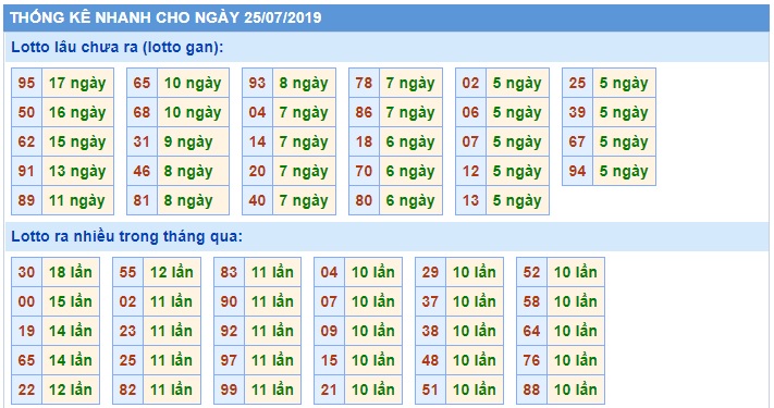 Soi cầu XSMB 25-7-2019 Win2888 