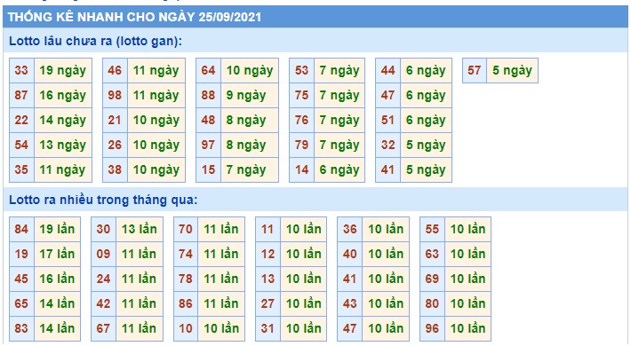 Soi cầu XSMB 25-9-2021 Win2888