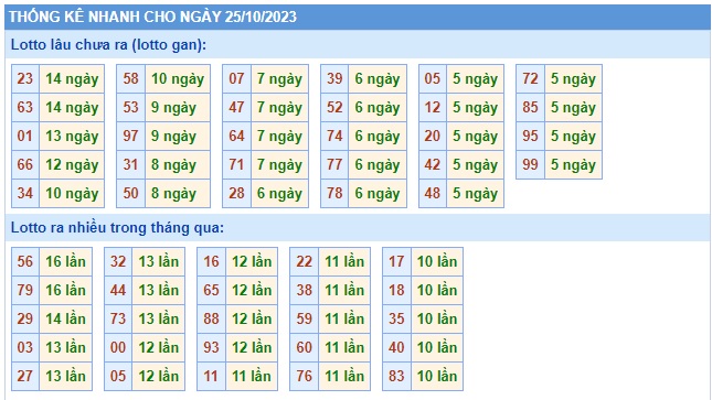 Soi cầu XSMB 25-10-2023 Win2888 Dự đoán Xổ Số Miền Bắc thứ 4