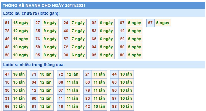 Soi cầu XSMB 25-11-2021 Win2888