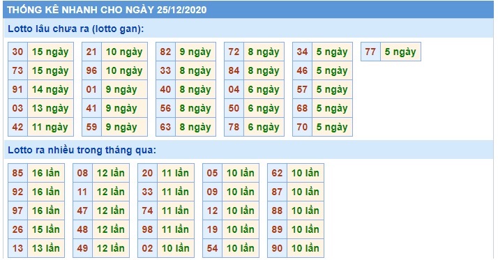 Soi cầu XSMB 25-12-2020 Win2888