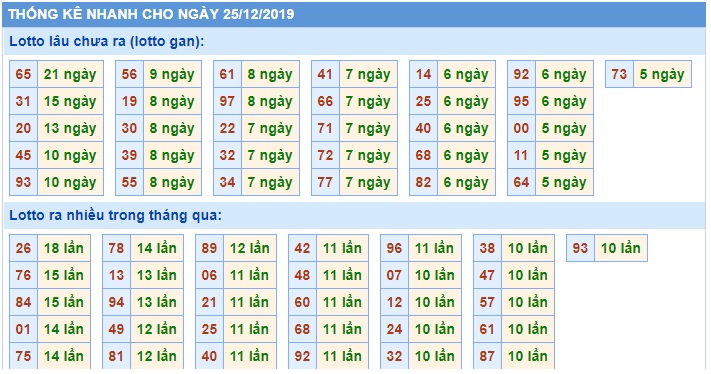 Soi cầu XSMB 25-12-2019 Win2888