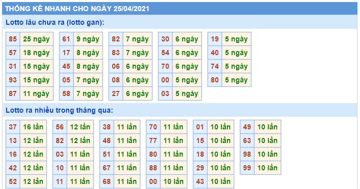 Soi cầu XSMB 25-4-2021 Win2888