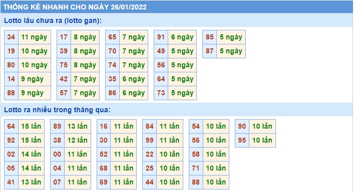 Soi cầu XSMB 26-1-2022 Win2888