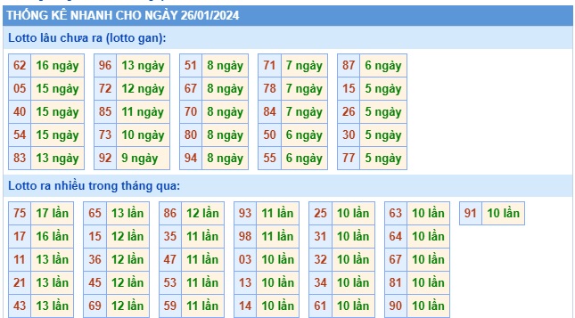 Soi cầu XSMB 26-01-2024 Win2888 Dự đoán cầu lô miền bắc thứ 6