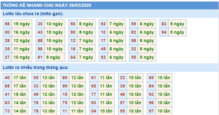 Soi cầu XSMB 26-2-2020 Win2888