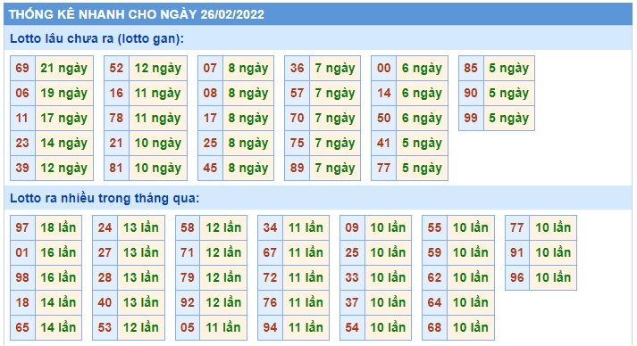 Soi cầu XSMB 26-2-2022 Win2888