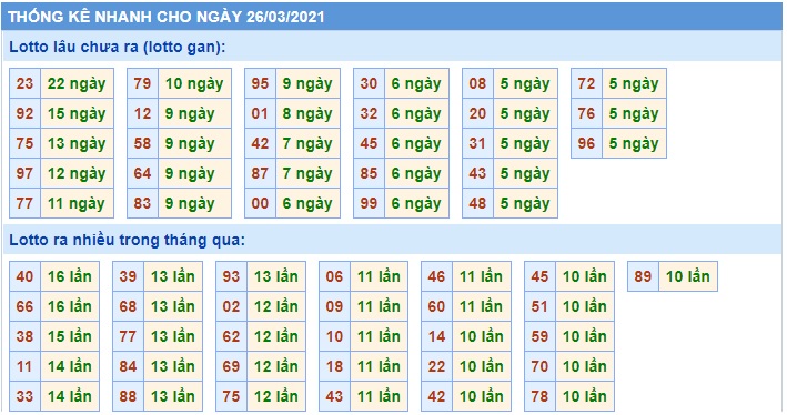 Soi cầu XSMB 26-3-2021 Win2888