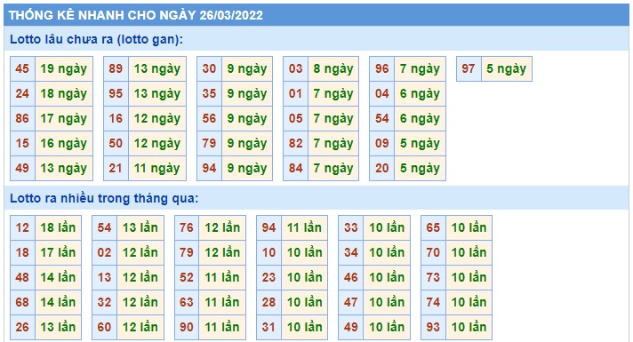 Soi cầu XSMB 26-3-2022 Win2888