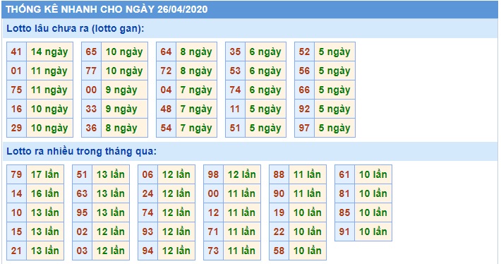 Soi cầu XSMB 26-4-2020 Win2888