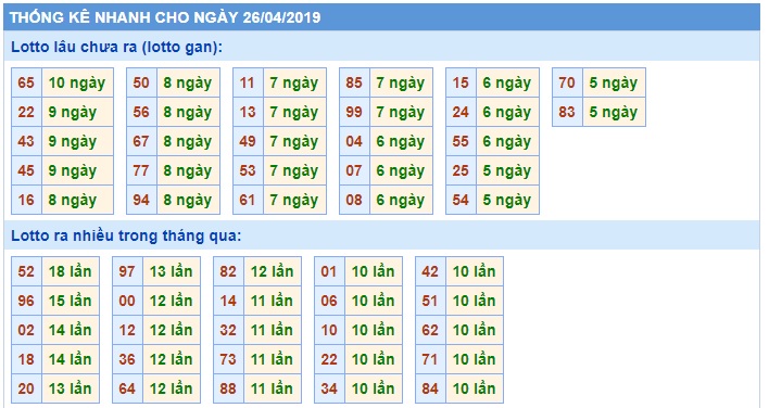 Soi cầu XSMB 26-4-2019 Win2888