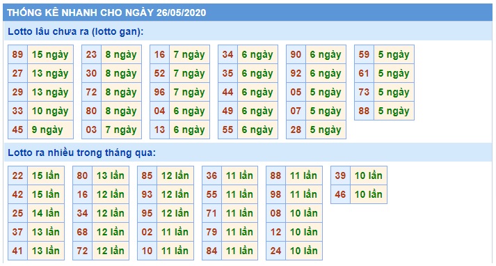 Soi cầu XSMB 26-5-2020 Win2888