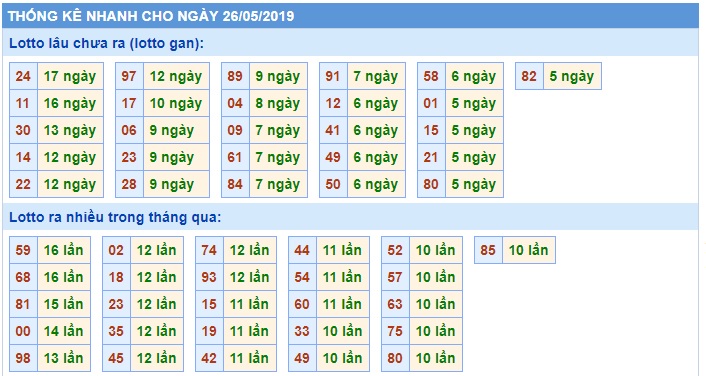 Soi cầu XSMB Win2888 26-5-2019 