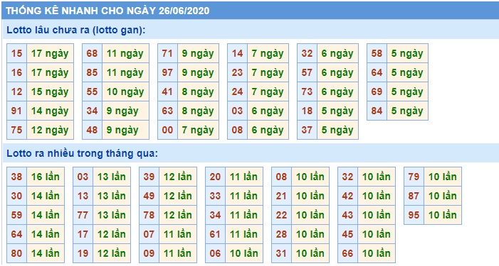 Soi cầu XSMB 26-6-2020 Win2888