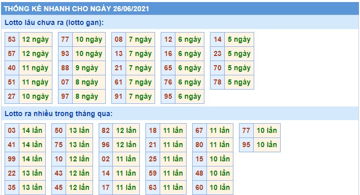 Soi cầu XSMB 26-6-2021 Win2888