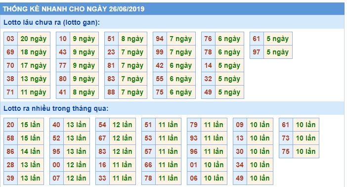 Soi cầu XSMB 26-6-2019 Win2888 