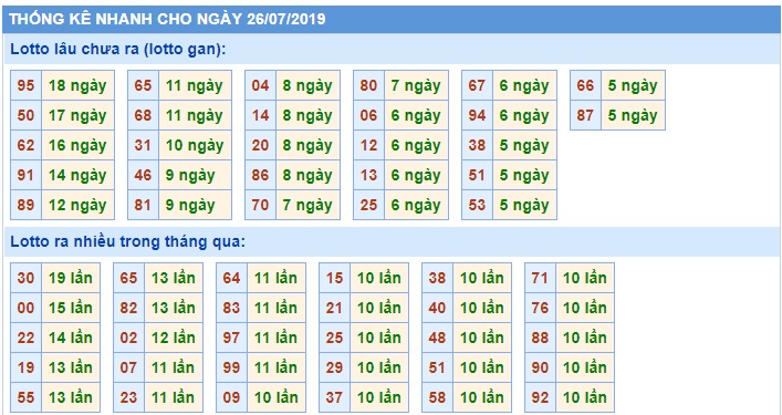 Soi cầu XSMB 26-7-2019 Win2888