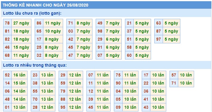 Soi cầu XSMB 26-8-2020 Win2888