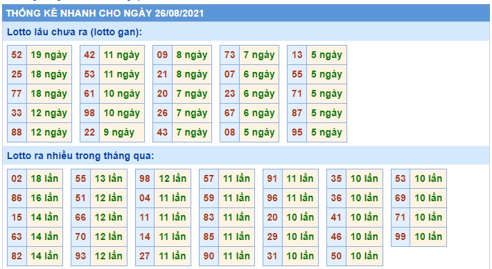 Soi cầu XSMB 26-8-2021 Win2888