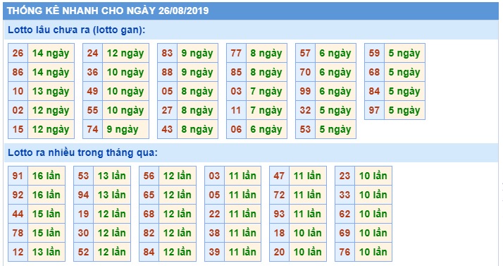 Soi cầu XSMB 26-8-2019 Win2888