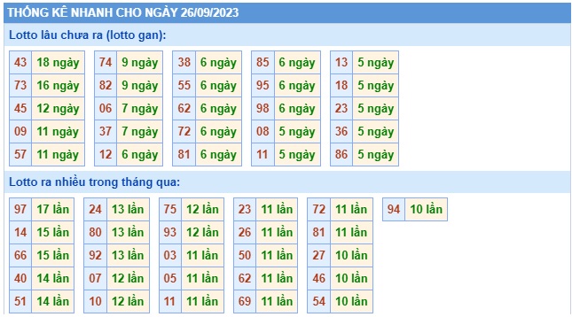 Soi cầu XSMB 26-09-2023 Win2888 Dự đoán Cầu Đề Miền Bắc thứ 3