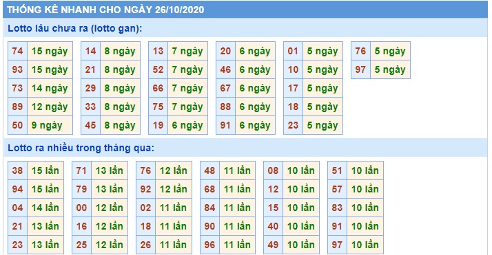 Soi cầu XSMB 26-10-2020 Win2888