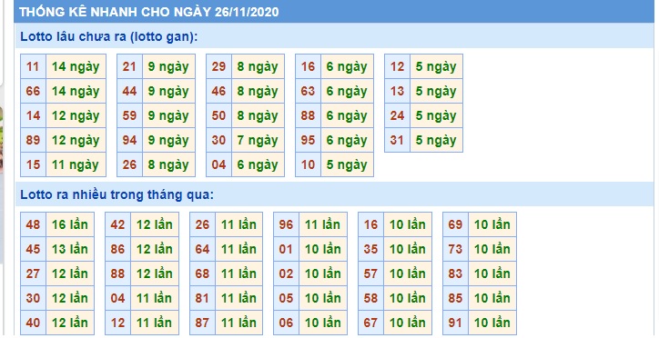 Soi cầu XSMB 26-11-2020 Win2888