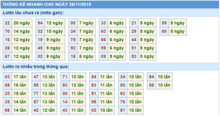 Soi cầu XSMB 26-11-2019 Win2888