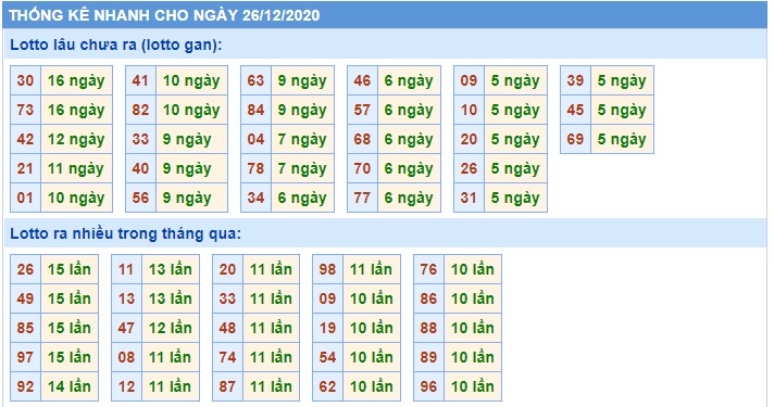 Soi cầu XSMB 26-12-2020 Win2888