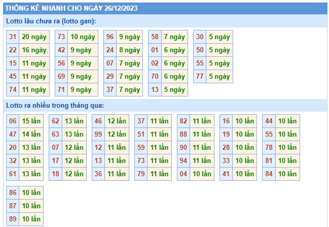 Soi cầu XSMB 26-12-2023 Win2888 Chốt số lô đề miền bắc thứ 2