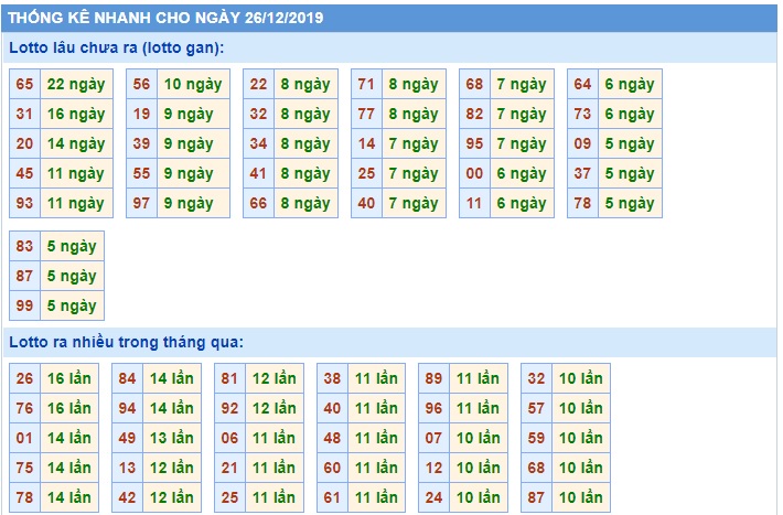 Soi cầu XSMB 26-12-2019 Win2888 