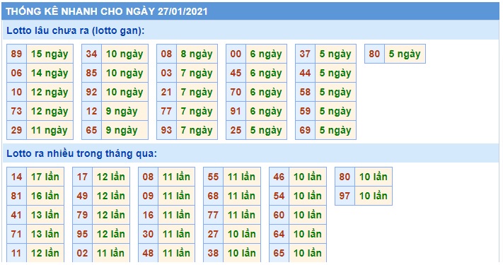 Soi cầu XSMB 27-1-2021 Win2888