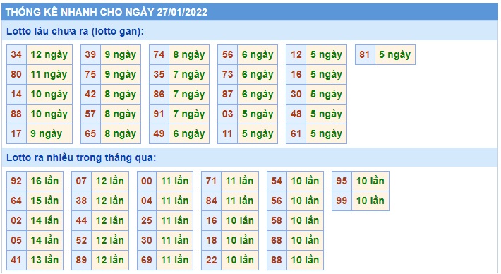 Soi cầu XSMB 27-1-2022 Win2888